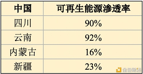 CoinShares比特币挖矿报告全解读：整个矿业正有利可图