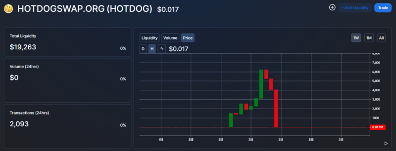 嘿，你担心手里的DeFi币成为下一个Hotdog吗？