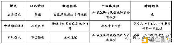 一文说透以太坊 2.0 改进、Staking 机制与商业机会