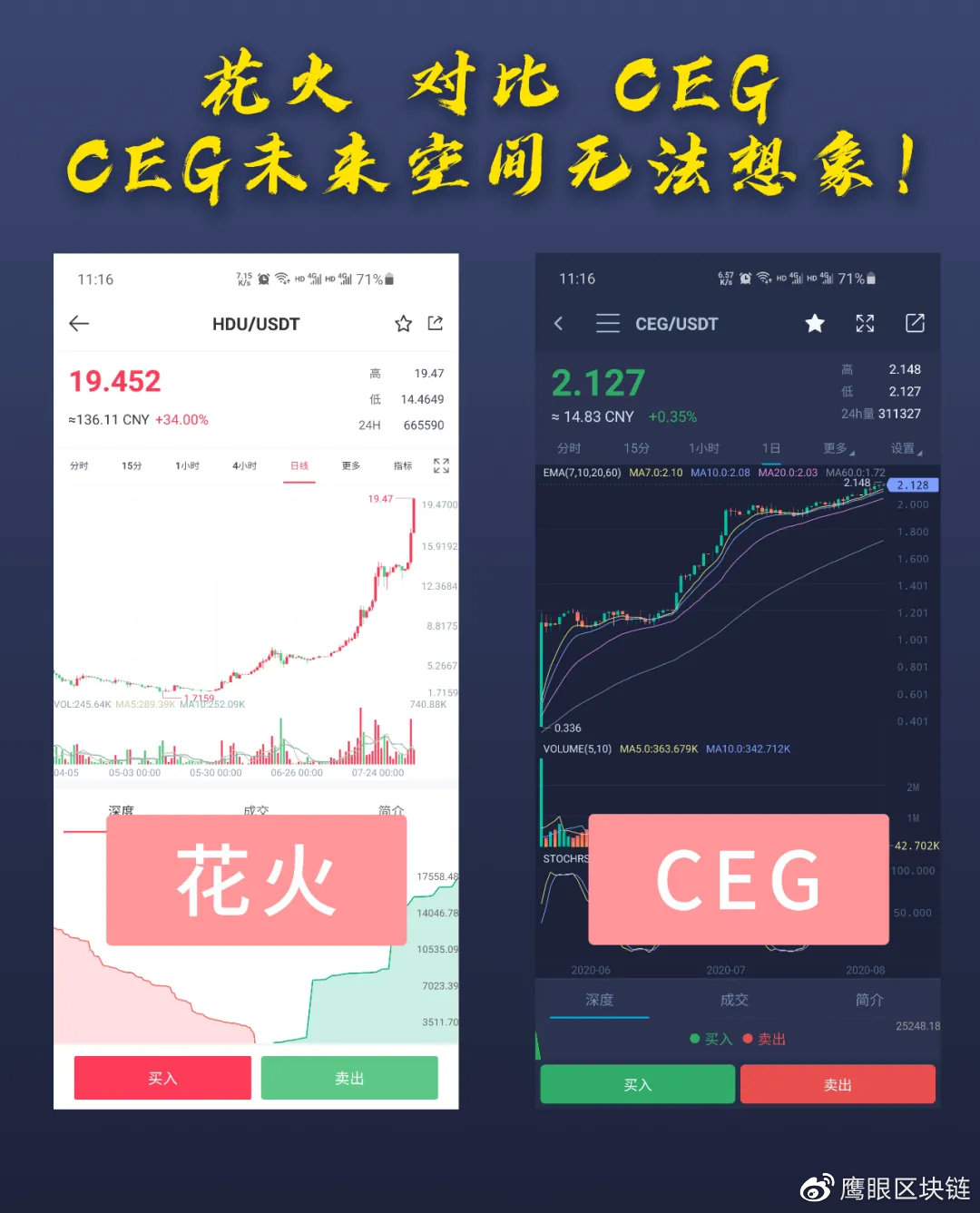 【币网】DeFi巅峰之作—CEG百倍币！DeFi王者—CEG-区块链315