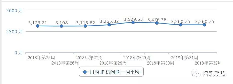 曝光,空中,比特,币,ltcgs,假,外汇,之后,又,一种, . 曝光|空中比特币，ltcgs,假外汇之后，又一种类似这种模式的传销骗局来袭，上当人数已达上百万