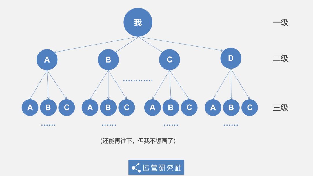 传销,APP,登上,榜首,扒,一扒,“,走路赚钱,”, . 传销APP登上榜首！扒一扒“走路赚钱”的趣步骗局