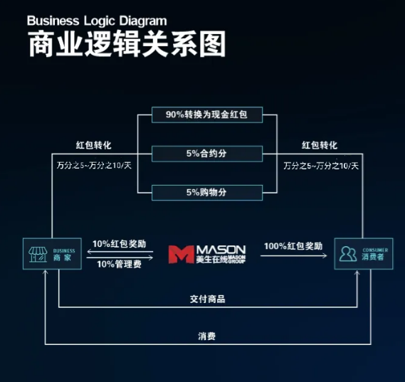 从,“,任务帮,”,到,DCF,通缉,犯,张鹏,再起, . 从“任务帮”到“DCF”，通缉犯张鹏再起新盘“美声在线”！