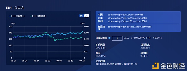 【达世币】以太坊币价持续攀升怎样将自己利润最大化-区块链315