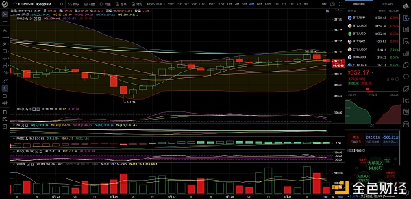 【钛克币】币圈总监：BTC/ETH主力频繁多空双杀 警惕主力酝酿行情-区块链315