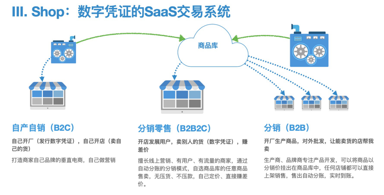 【火币网交易平台】区块链为企业品牌赋能-区块链315