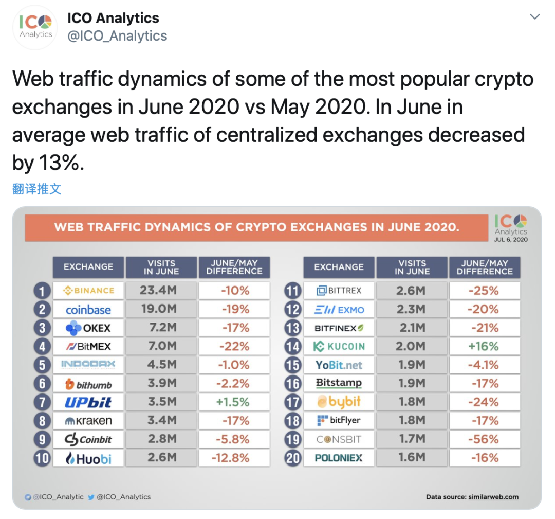 【bitget】DeFi衍生品赚钱能力哪家强？杠杆交易潜力不容小觑-区块链315