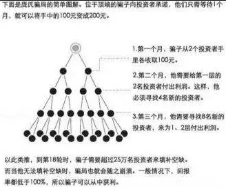 bibox：BCV卷走2亿跑路，投资者自杀，CEO消失，操盘手出来维稳？-区块链315