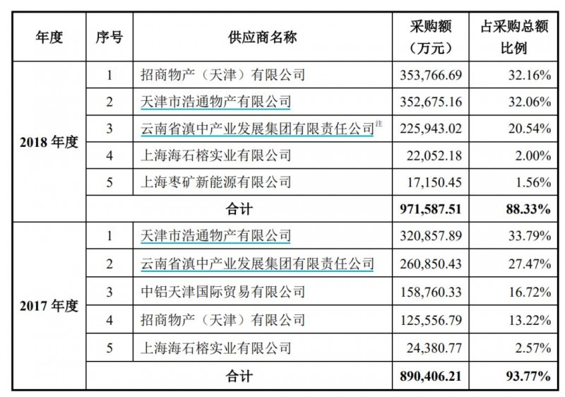 自媒社：区块链第一股易见股份的“彪悍人生”-区块链315