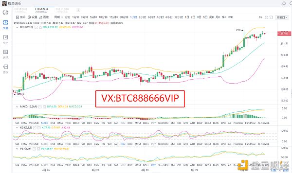 币龙网：程勇说币：ETH4.30早间行情分析及操作建议-区块链315
