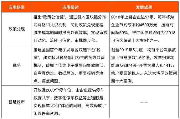 hot：广州区块链产业及园区发展报告-区块链315