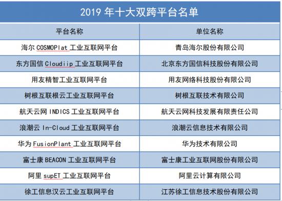 sia001：新基建下的工业互联网，为什么显得“格格不入”？-区块链315