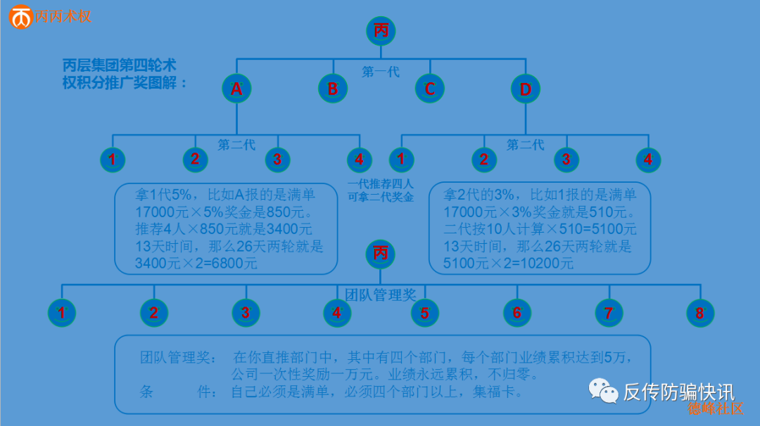 “,丙丙团,”,崩盘,广西,丙层,团体,因,涉嫌, . “丙丙团”崩盘：广西丙层团体因涉嫌传销被警方查处