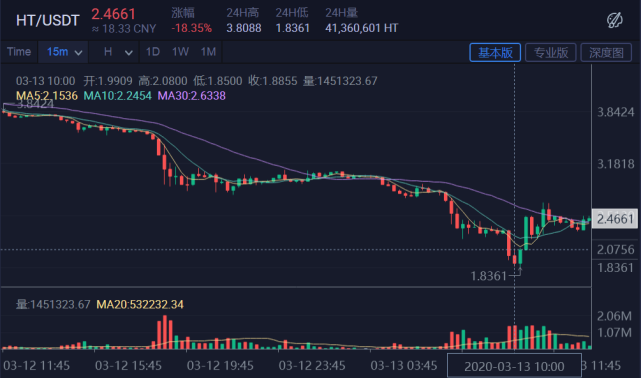 wc：首富赵长鹏的中年危机：BTC暴跌致资产缩水，币安再遇信任危机-区块链315