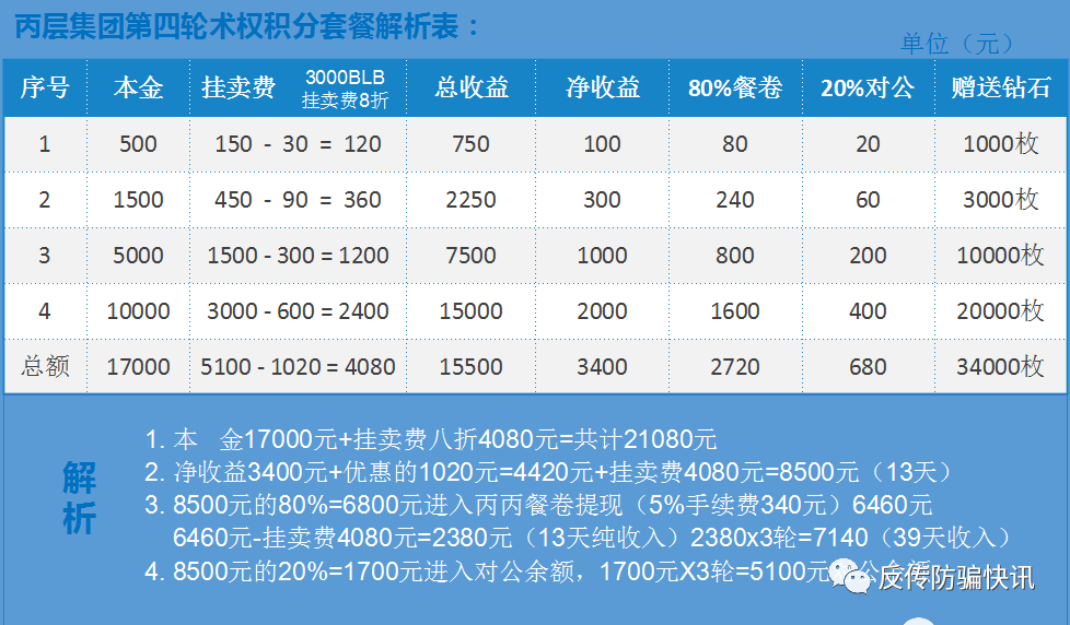 “,丙丙团,”,崩盘,广西,丙层,团体,因,涉嫌, . “丙丙团”崩盘：广西丙层团体因涉嫌传销被警方查处