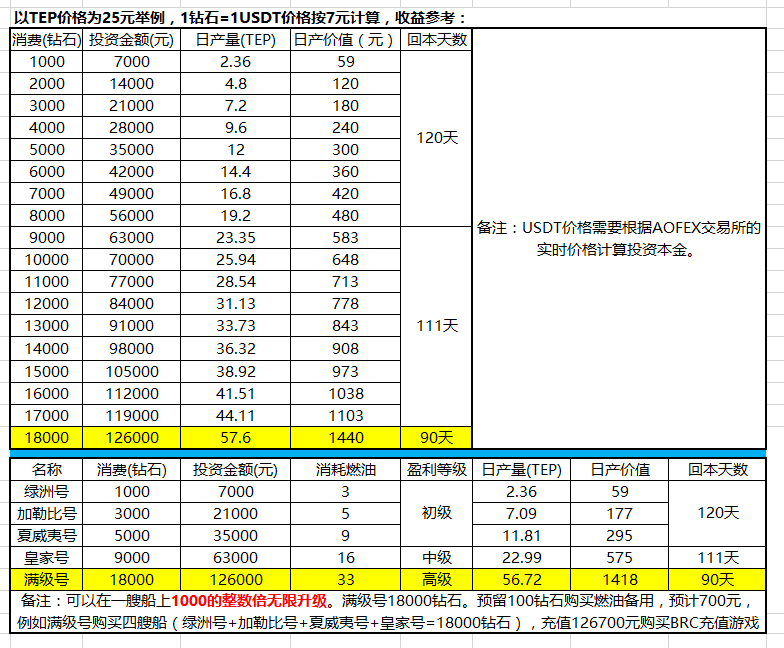 贝尔,链,已经,收割,一次,但,不要,再次,被,TEP, . 贝尔链已经收割一次，但不要再次被TEP邓普顿收割。