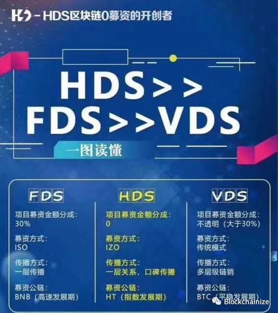 VDS,、,FDS,HDS,ODS,共振,四大天王,最近,发 . VDS、FDS、HDS，ODS，共振四大天王？