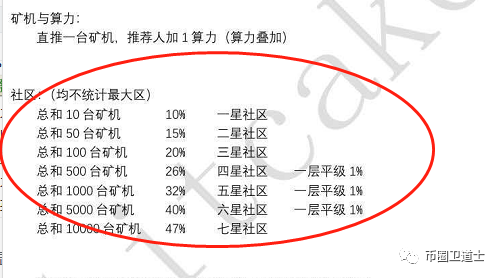 比特,蛋糕,BCK,便是,一个,将,你们,智商,按, . 比特蛋糕（BCK）便是一个将你们智商按在地上摩擦的云矿机骗局