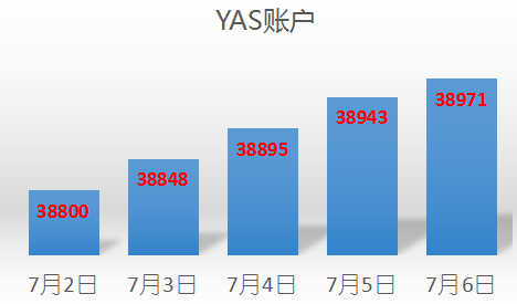 【ipfs智和云】YAS椰子社区播报706-区块链315