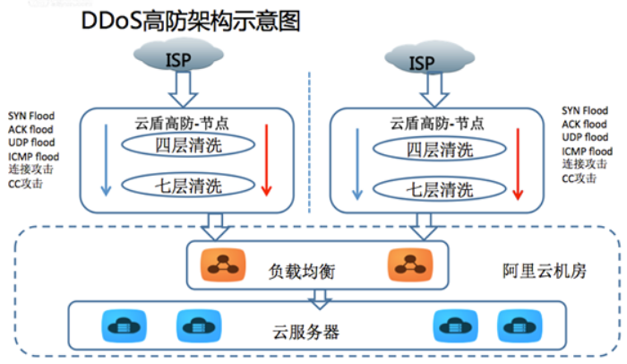 币赢网：“旧城改造”的背后——银泰新零售阿里云解决方案（下）-区块链315