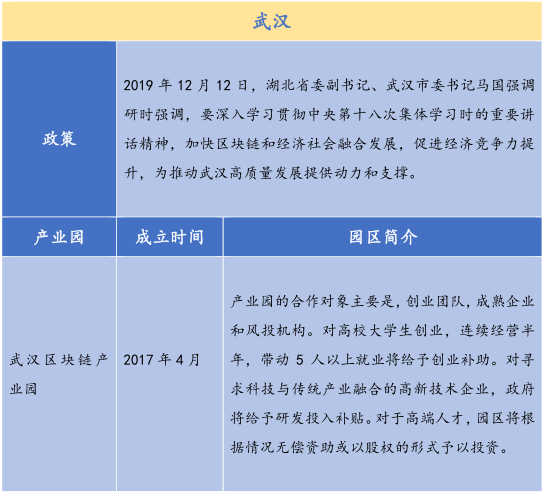 金德微交易：26个产业园、300亿基金，全国各地区块链政策最全总结！-区块链315