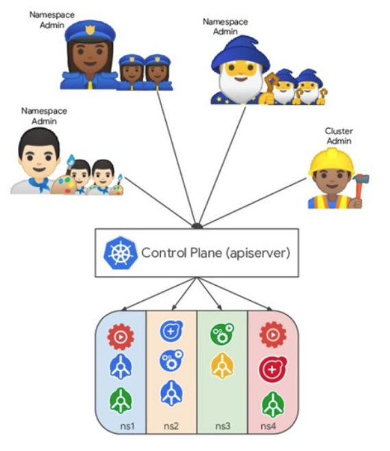 手机钱包怎么用：Kubernetes多租户集群实践-区块链315