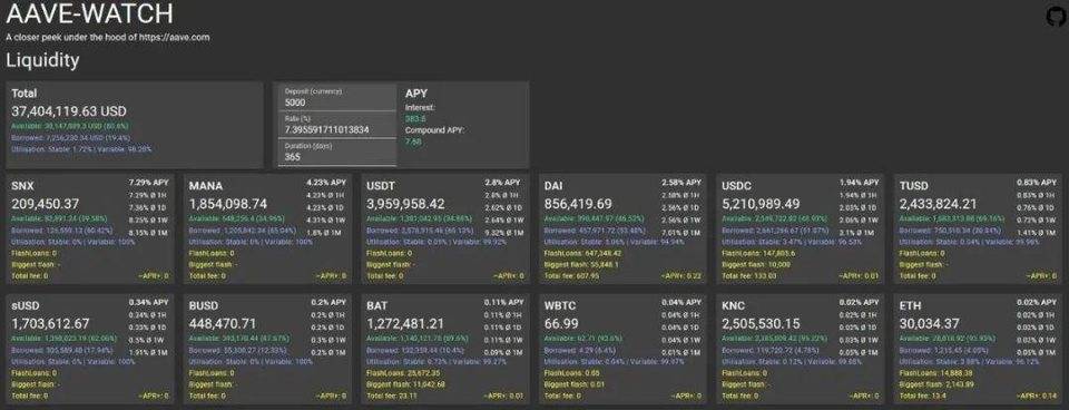 【ico币】让 DeFi 变得「肉眼可见」，用好这份清单，把握最新 DeFi 趋势-区块链315