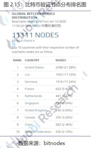 比特币中国出让100 股权：火币研究院：国家教材委员会负责人表示，将围绕 AI、区块链等领域编写一批新教材-区块链315