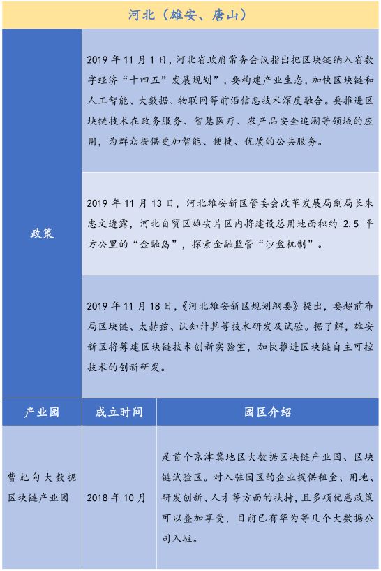 金德微交易：26个产业园、300亿基金，全国各地区块链政策最全总结！-区块链315