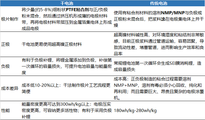 bodhi：特斯拉的电池进化论-区块链315