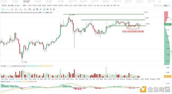 yeeyi：3.26日 司马对 BTC ETH EOS行情策略分享-区块链315