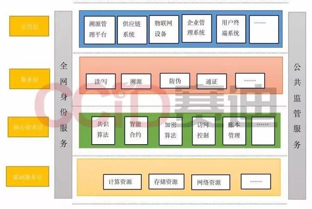 土耳其总统：赛迪发布《区块链溯源应用白皮书》，7个方面解析区块链溯源-区块链315