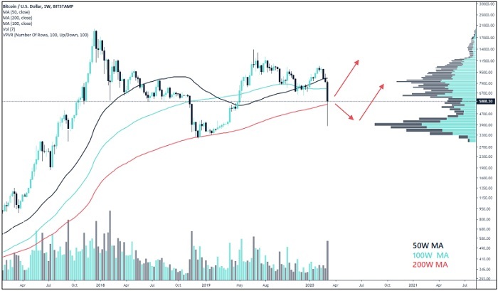 usdt：比特币史上最动荡的一周，究竟发生了什么？-区块链315