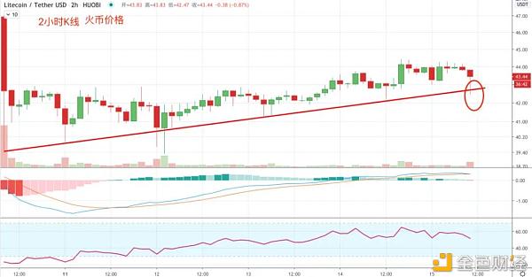 zipzap：3M进场,机构接盘？5/15日行情分析-区块链315