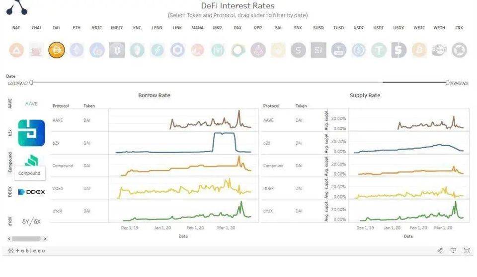 【ico币】让 DeFi 变得「肉眼可见」，用好这份清单，把握最新 DeFi 趋势-区块链315