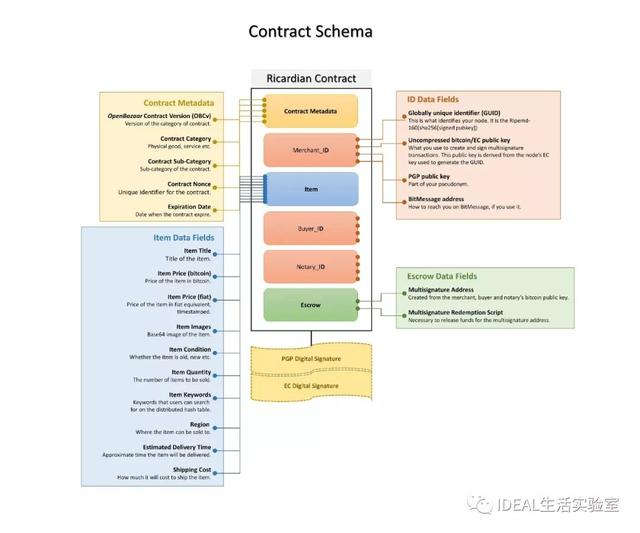 比特币风险：穿越技术看业务，读完此文你会觉得到处都是区块链的应用场景-区块链315