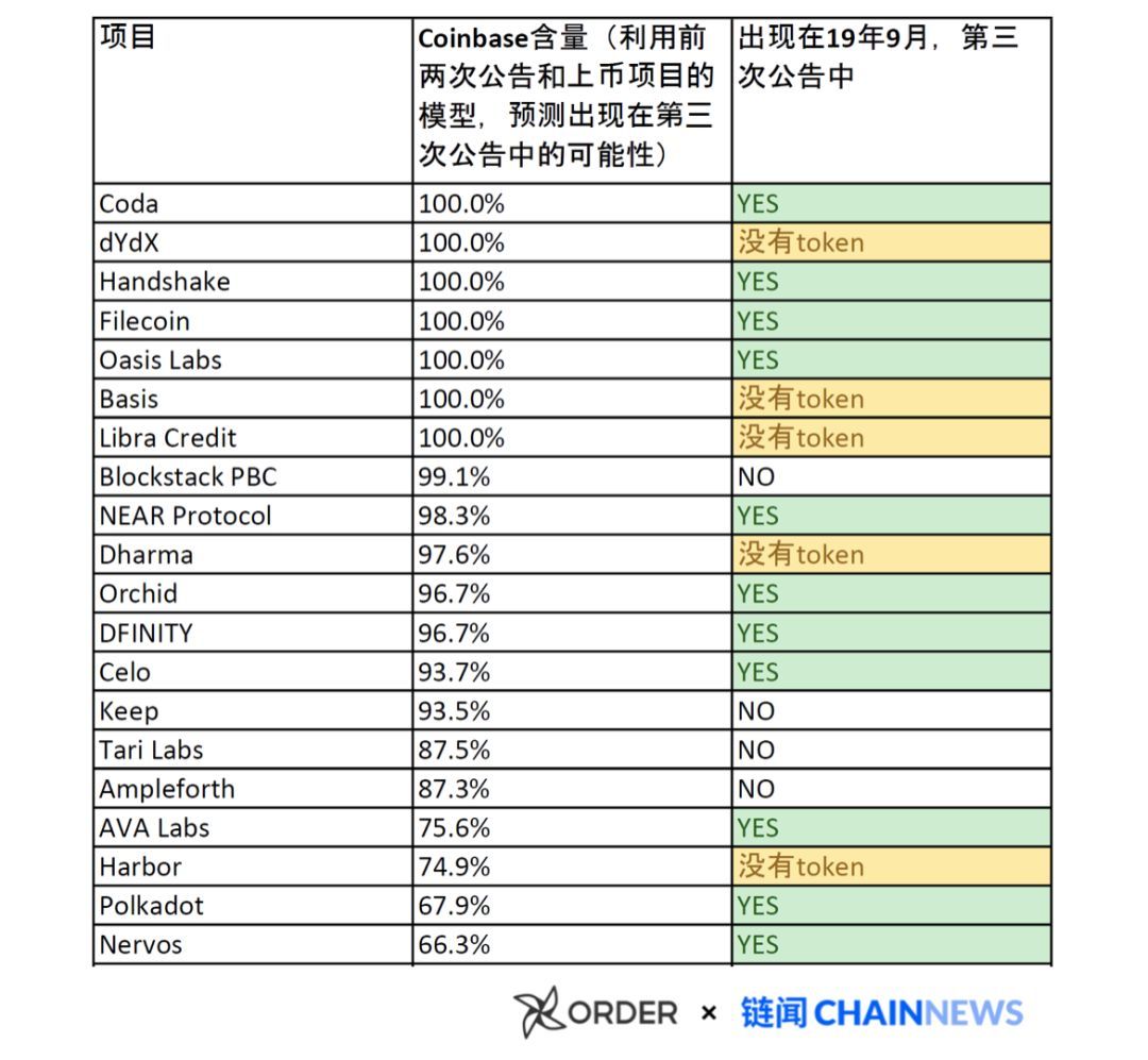 mxc：揭开加密货币世界「Coinbase 黑帮」的秘密-区块链315