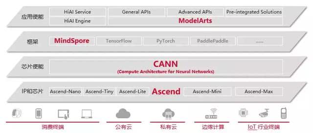 btcchina：擎天神Atlas，撑起智能计算风暴-区块链315