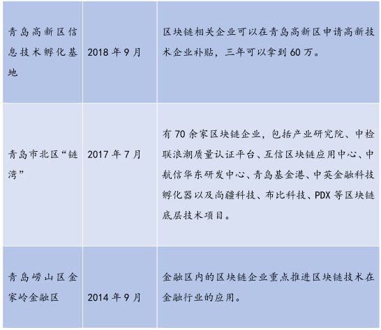 金德微交易：26个产业园、300亿基金，全国各地区块链政策最全总结！-区块链315