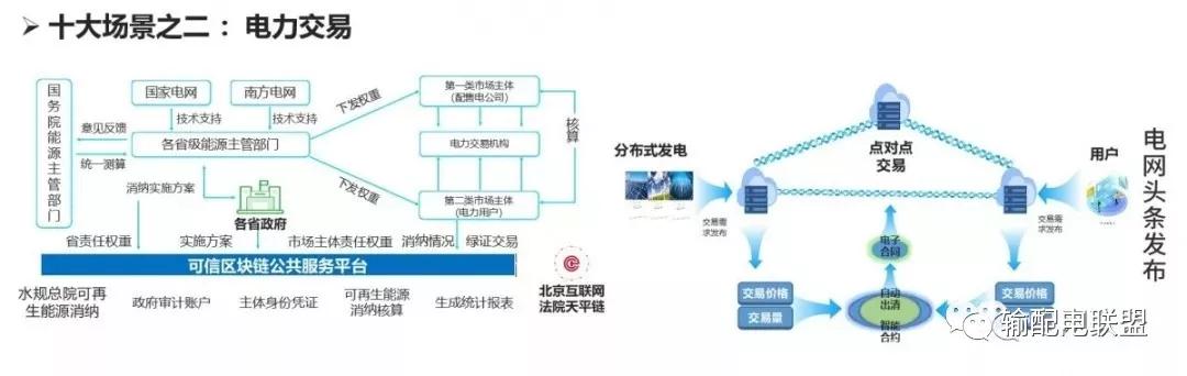 自媒社：国家电网区块链技术应用十大场景-区块链315