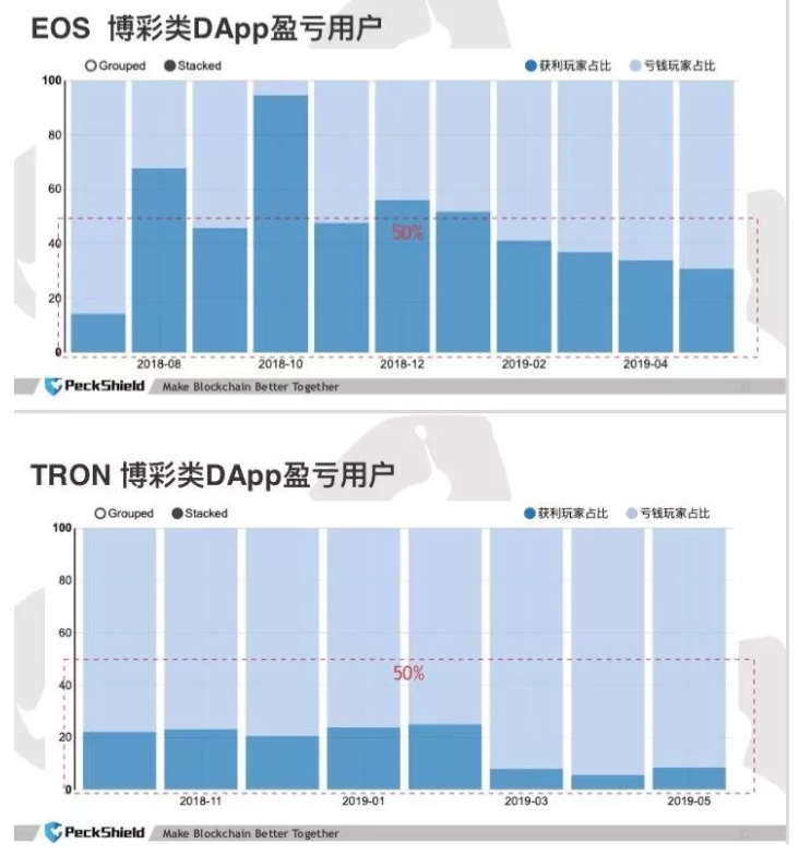 ptn：2019，沉默的链游-区块链315