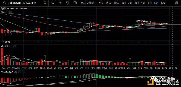 000946：3月26日行情：变盘越来越近、耐心等待-区块链315