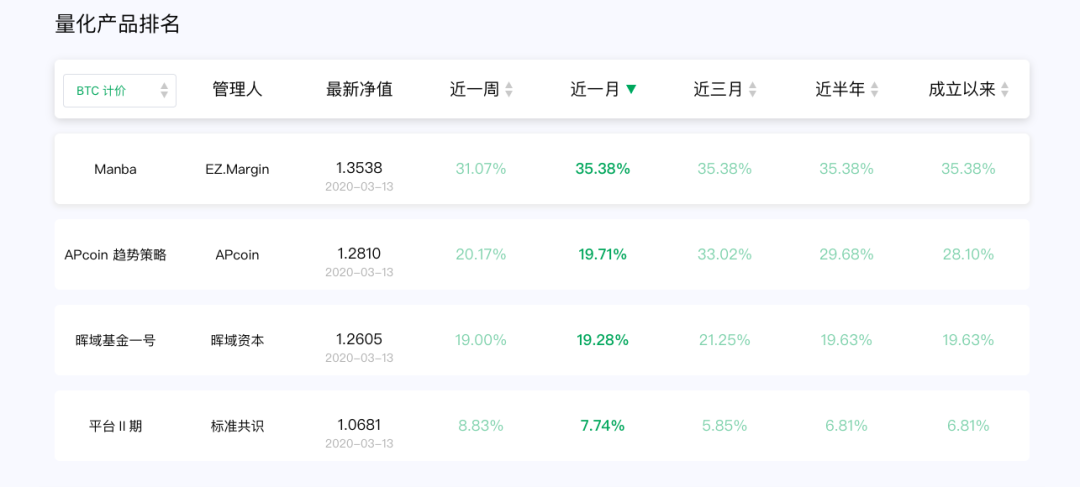 GGC：当黄金都不再避险 比特币又该何去何从｜标准共识-区块链315