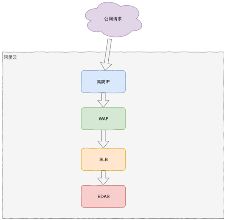 币赢网：“旧城改造”的背后——银泰新零售阿里云解决方案（下）-区块链315