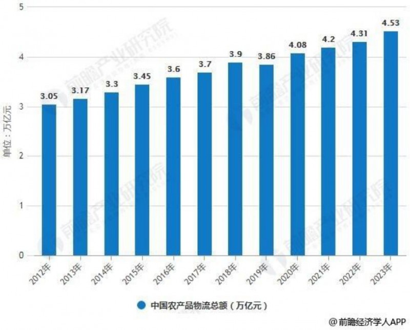 blockvc：2020中央一号文件为何将区块链排在人工智能和5G之前-区块链315