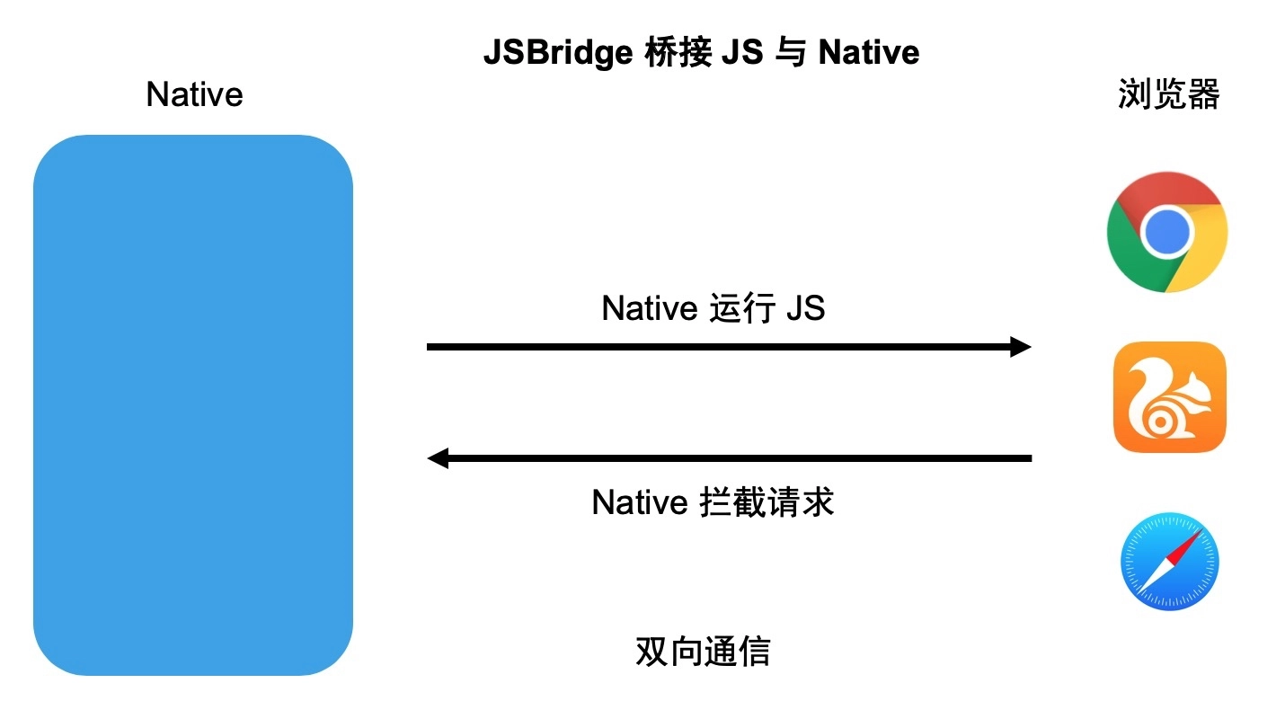 yobt：支付宝移动端 Hybrid 解决方案探索与实践-区块链315