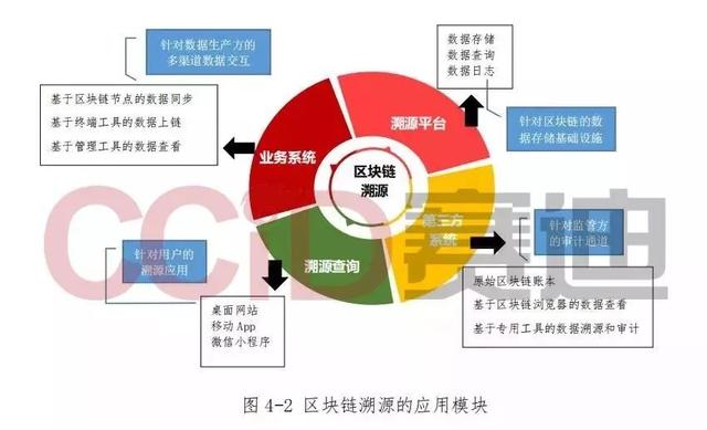 土耳其总统：赛迪发布《区块链溯源应用白皮书》，7个方面解析区块链溯源-区块链315