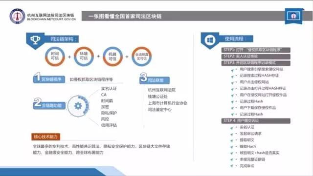 snc：看不见的区块链，其实它已能在这些领域广泛应用-区块链315