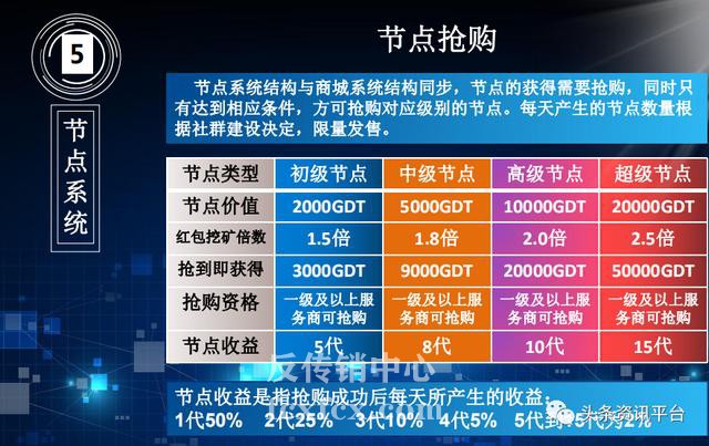 曝光|吉生原被罚后圣达生物又得新生，旗下GDT区块链新模式涉嫌集资诈骗-区块链315