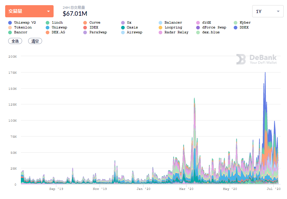 【bitget】DeFi衍生品赚钱能力哪家强？杠杆交易潜力不容小觑-区块链315